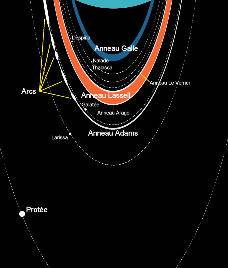 Anneau Neptune